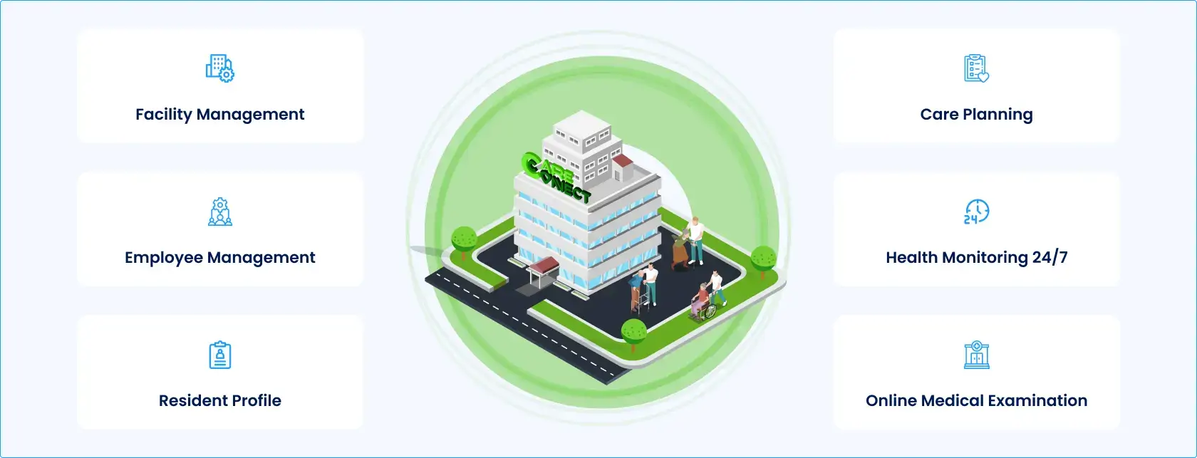 Solution for Next Generation of Nursing Home