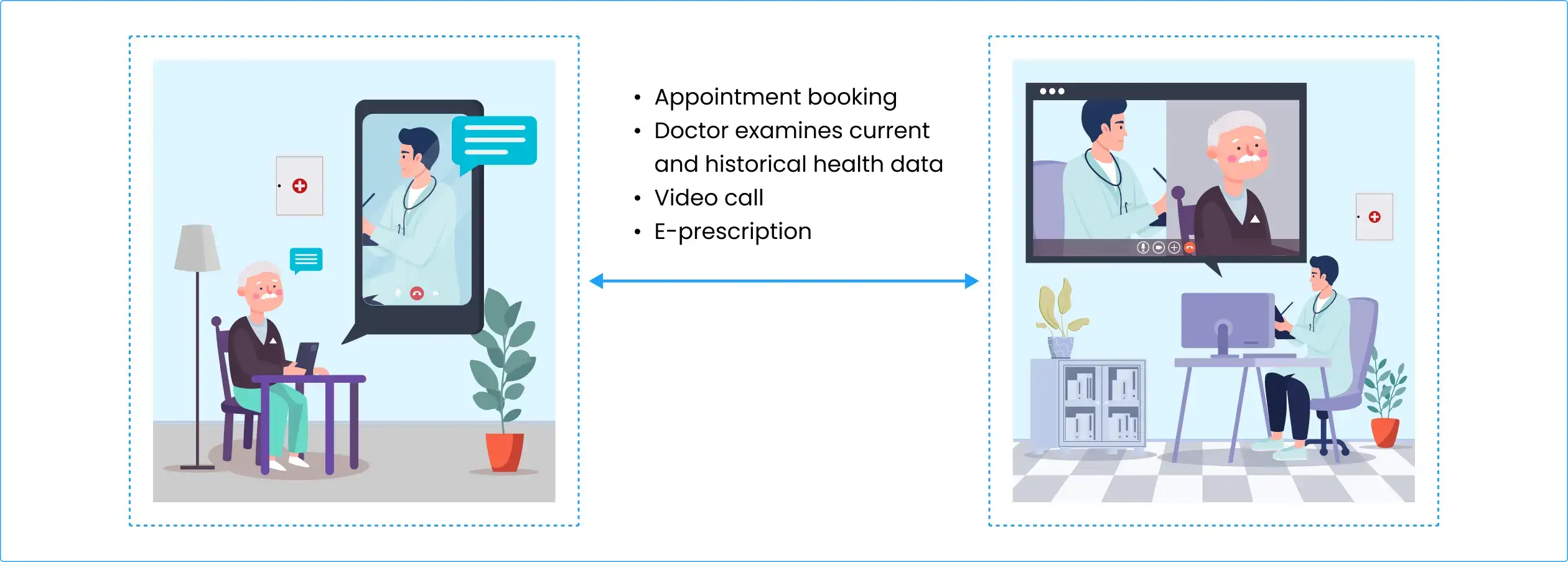 Telehealth Solution