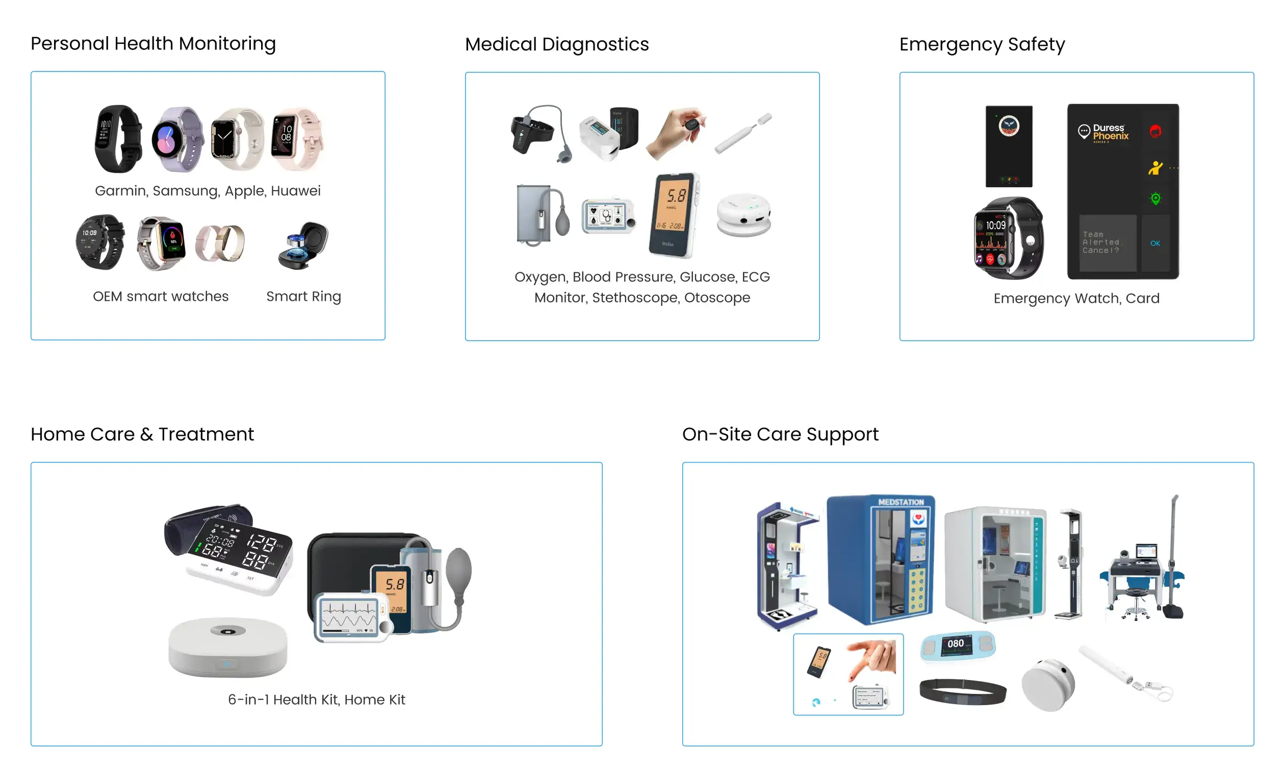 New Wearable and Medical Device Integration