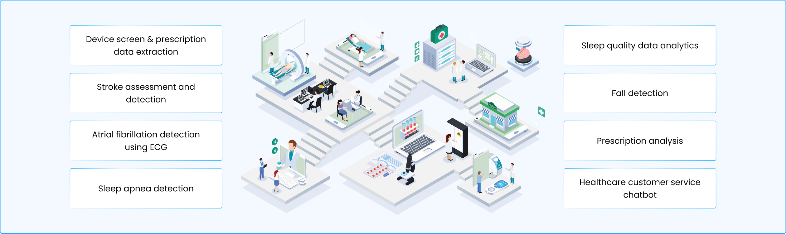 AI for Healthcare solutions