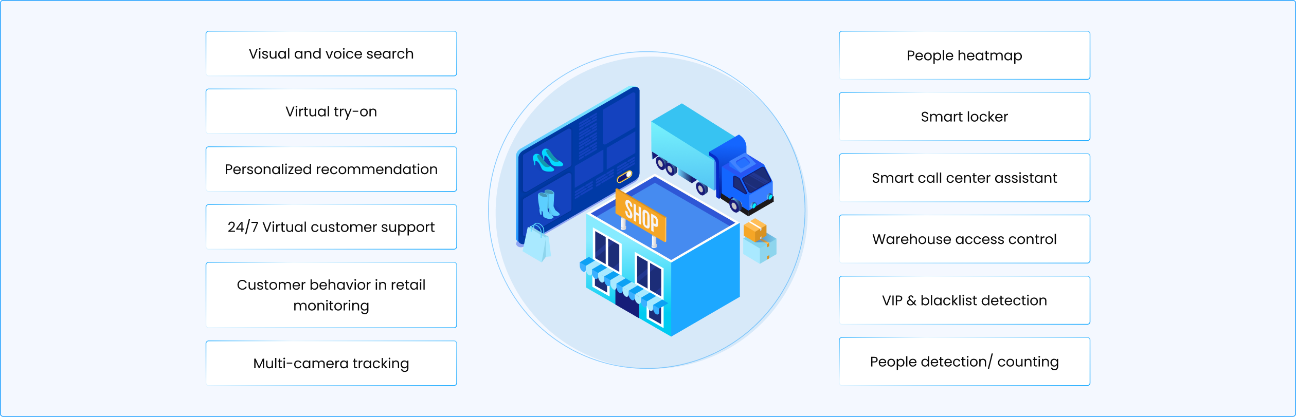 AI for E-commerce, Retail & Distribution solutions