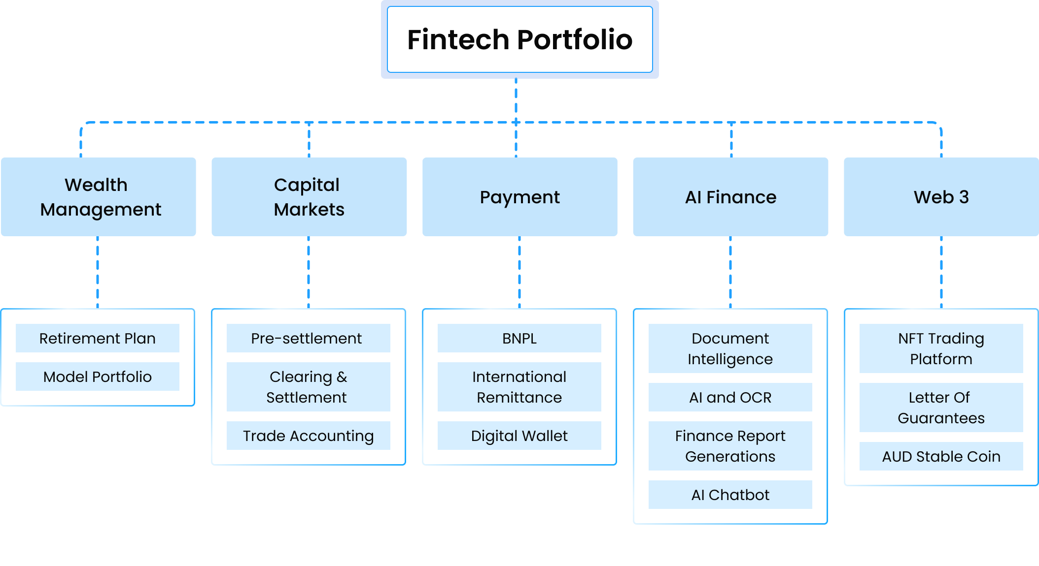 AI in Finance solutions of TMA Solutions