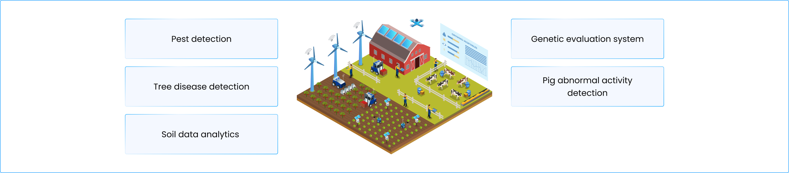 AI for Agriculture solutions