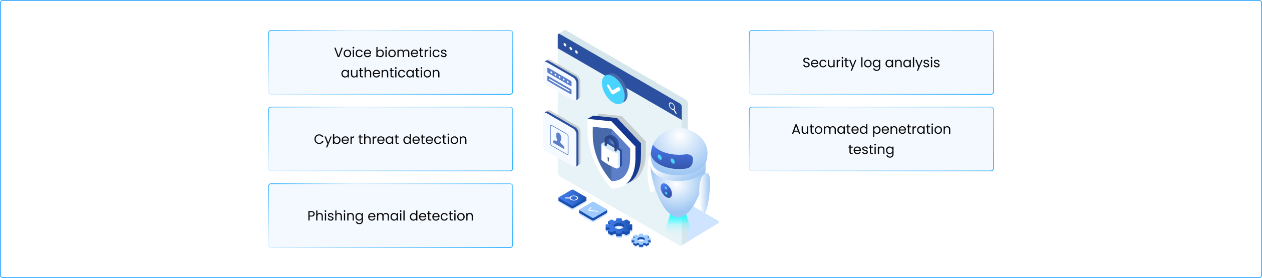 AI for Cybersecurity solutions