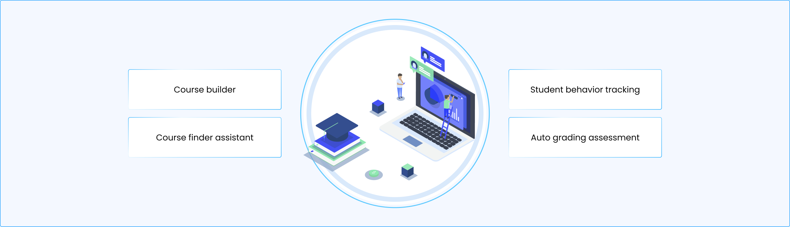 AI for Education solutions