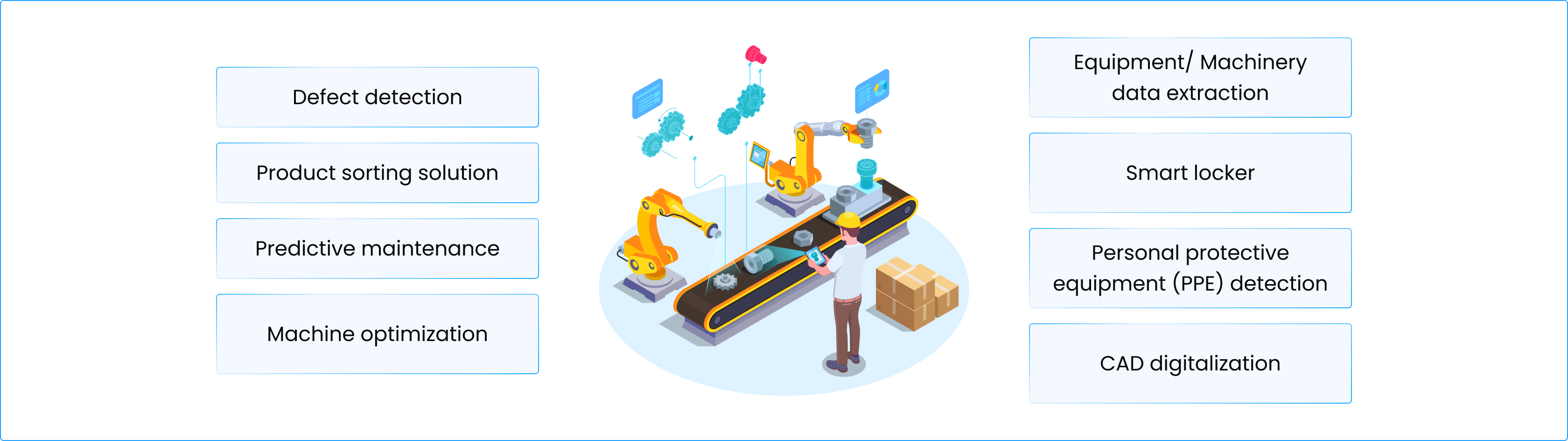 AI for Manufacturing solutions