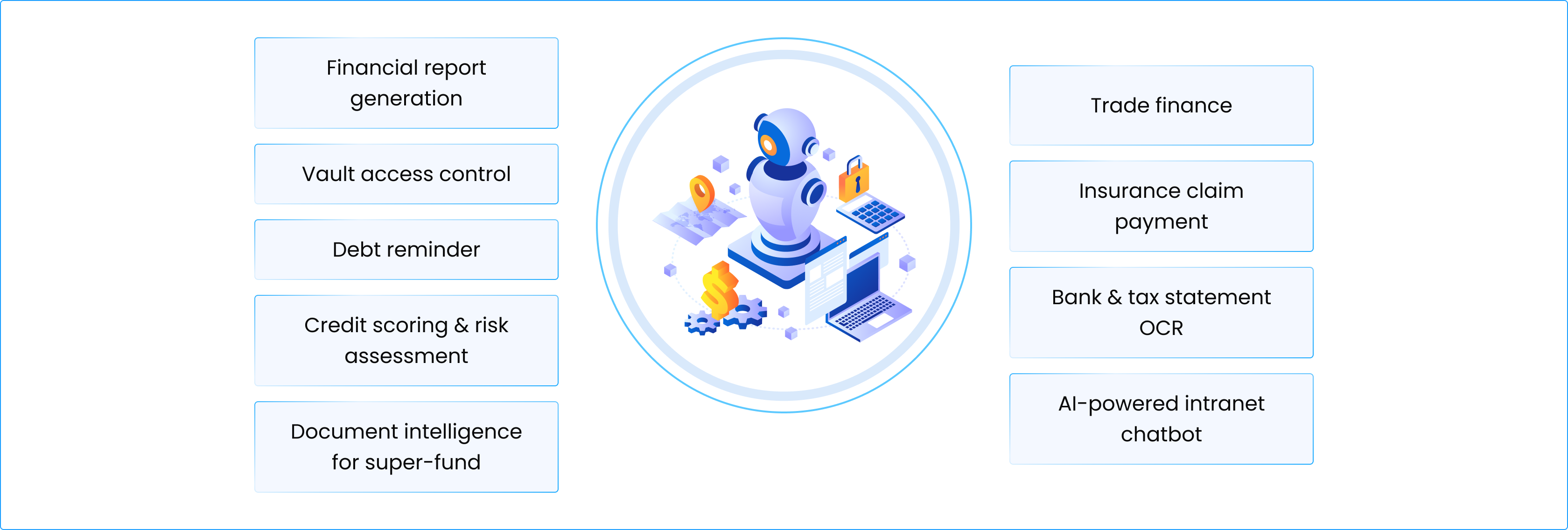 AI for Finance, Banking & Insurance solutions