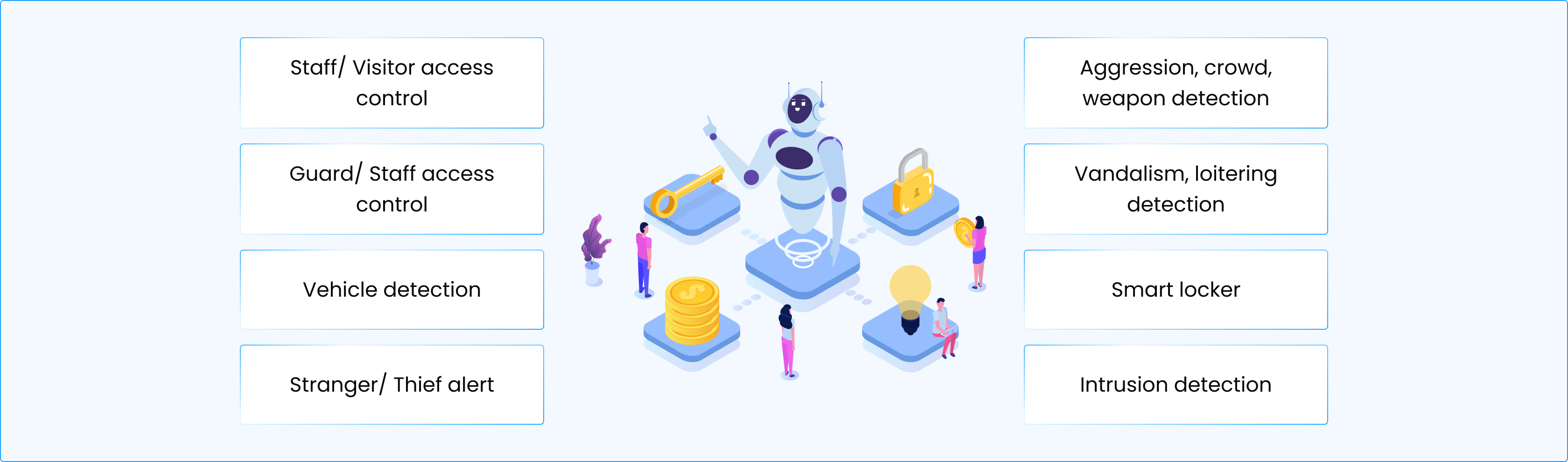 AI for Security & Safety solutions