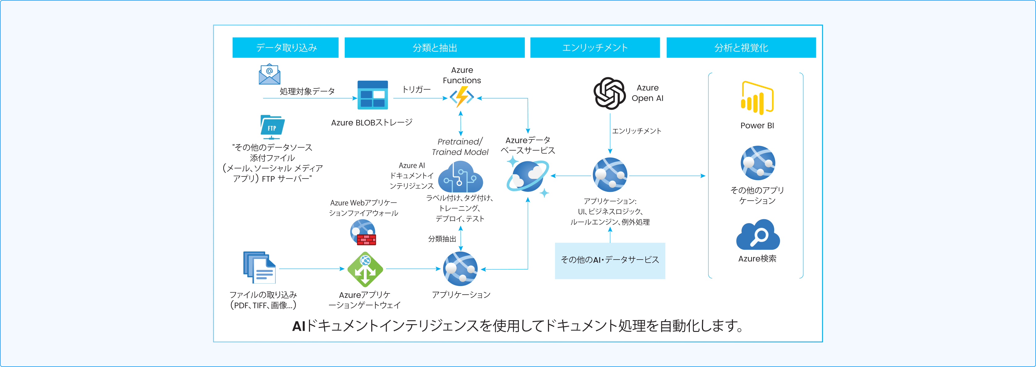 Finance Document Intelligent