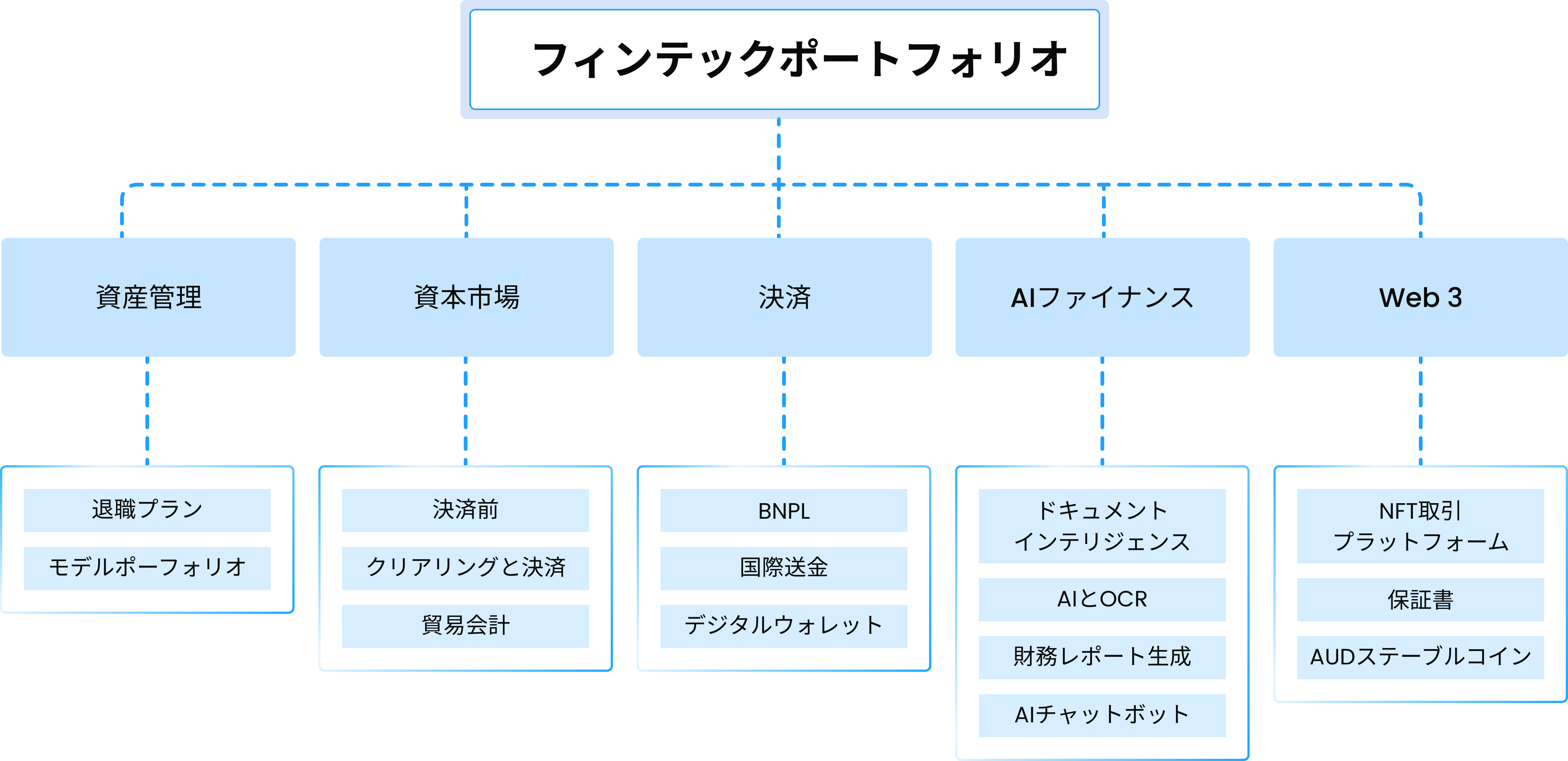 AI in Finance solutions of TMA Solutions