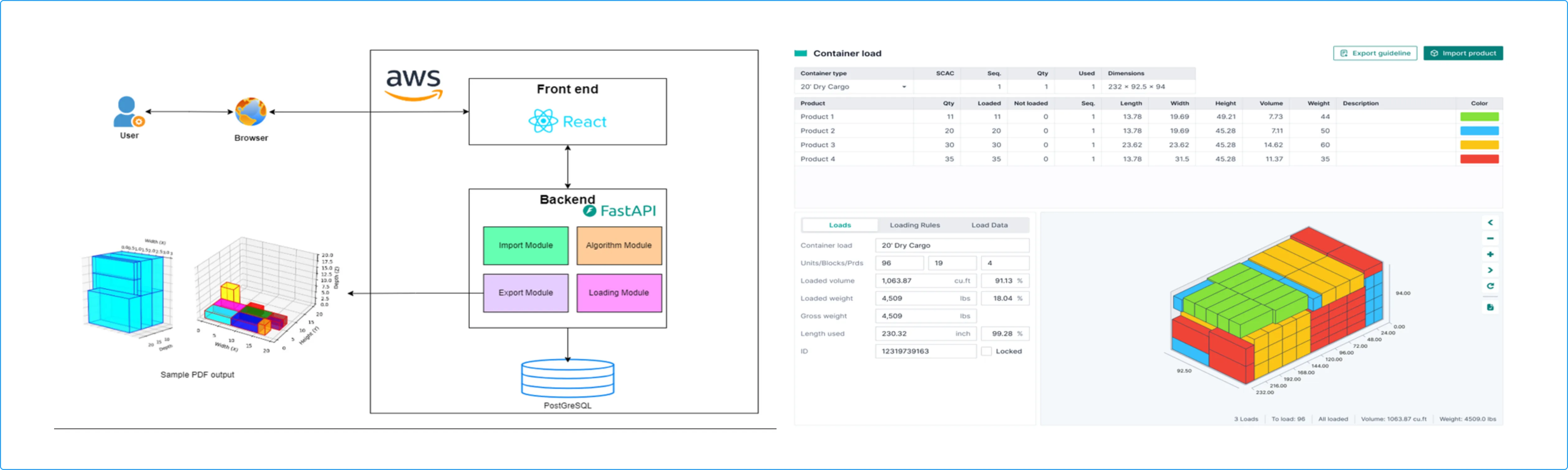 Smart Container Loading