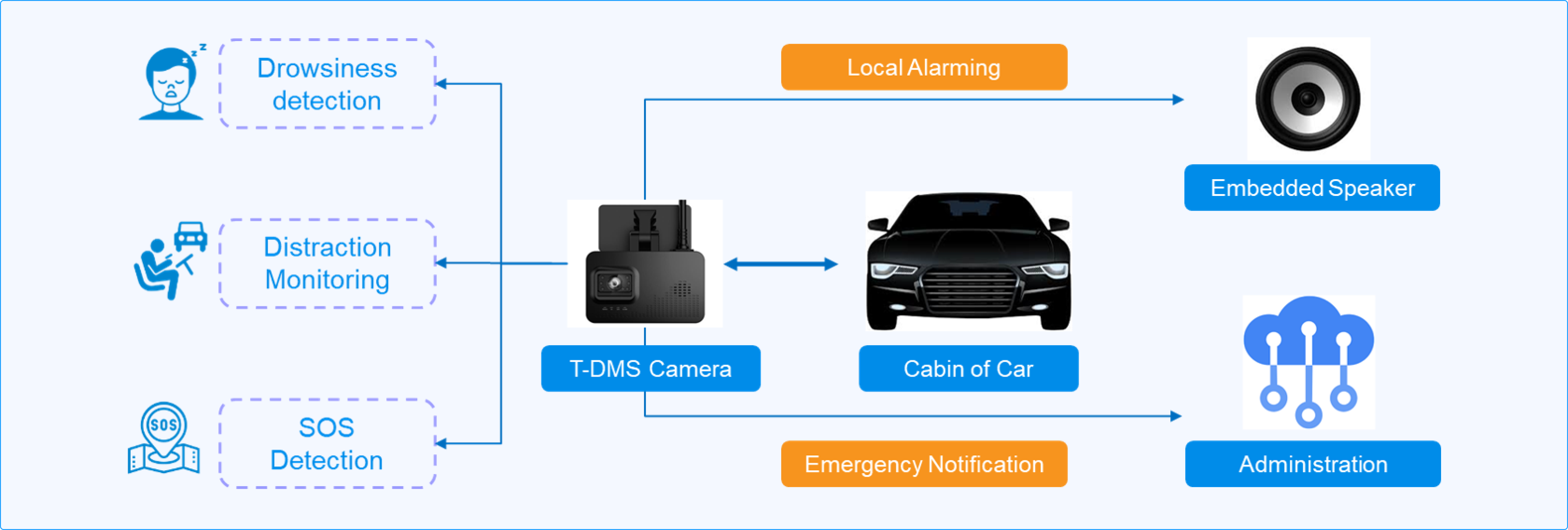 Driver Safety Solution