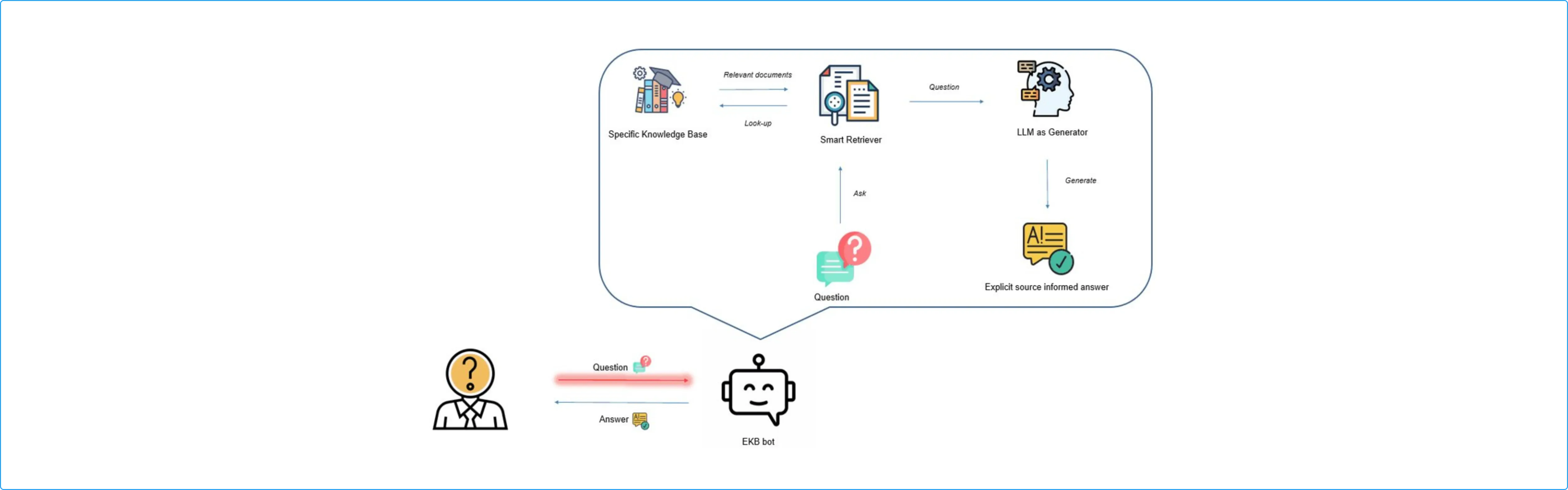 Enterprise Knowledge Based Chatbot
