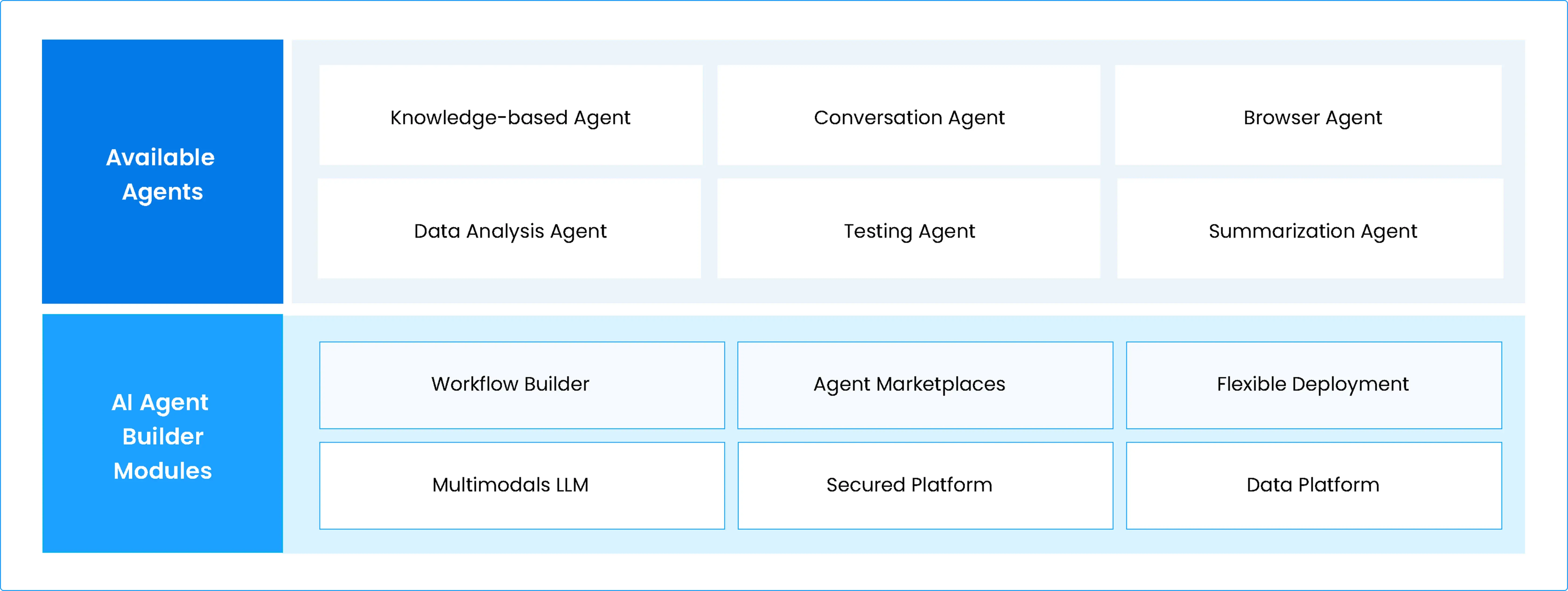 TMA Agentic AI Framework 
