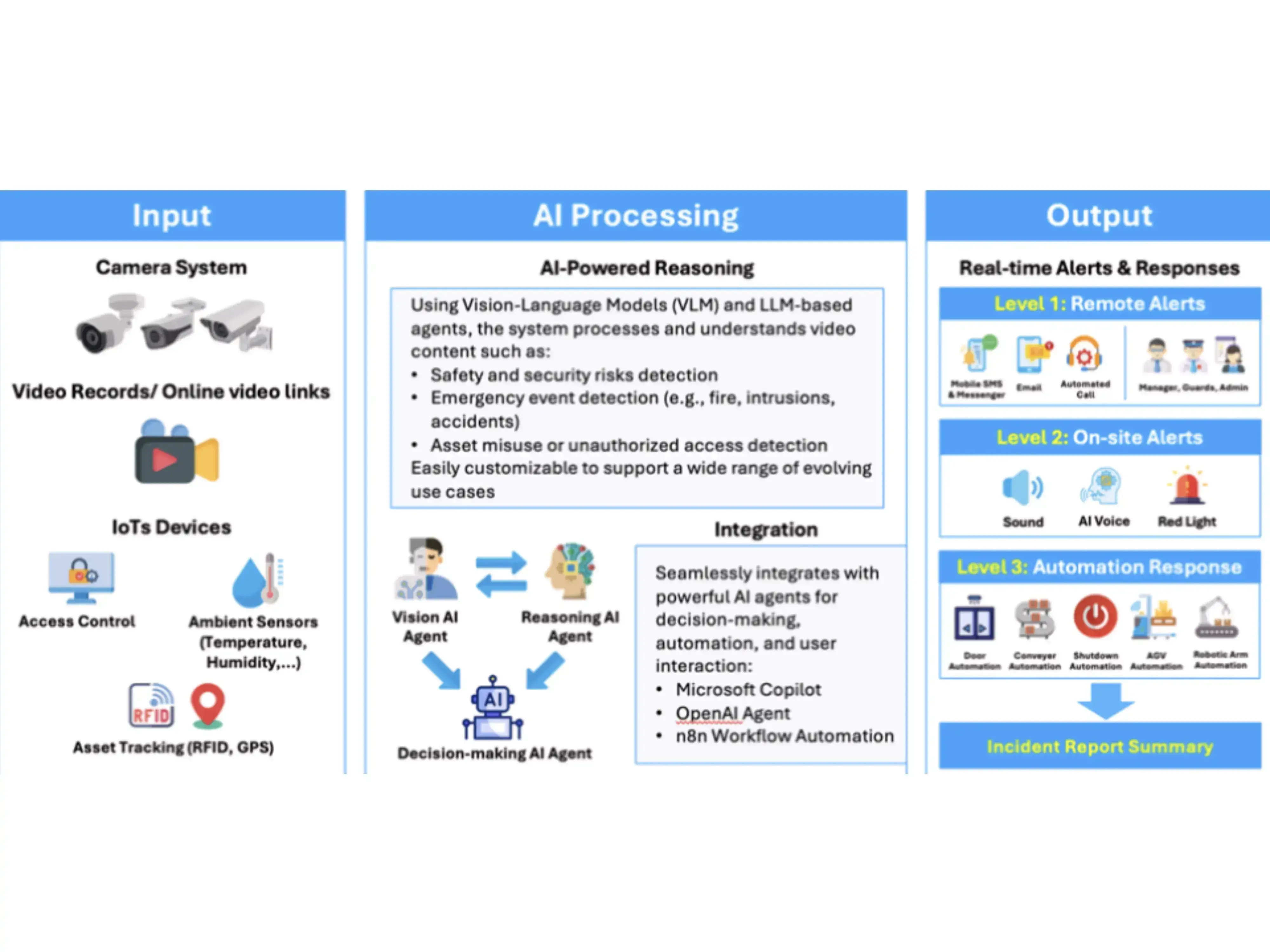 Agentic Vision AI Agent