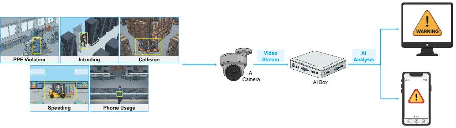 Video Management System (VMS)
