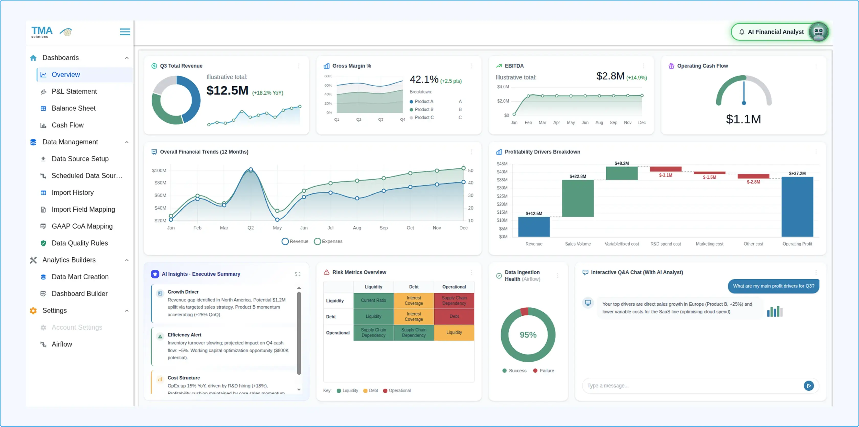 AI-powered Financial Data Analytics