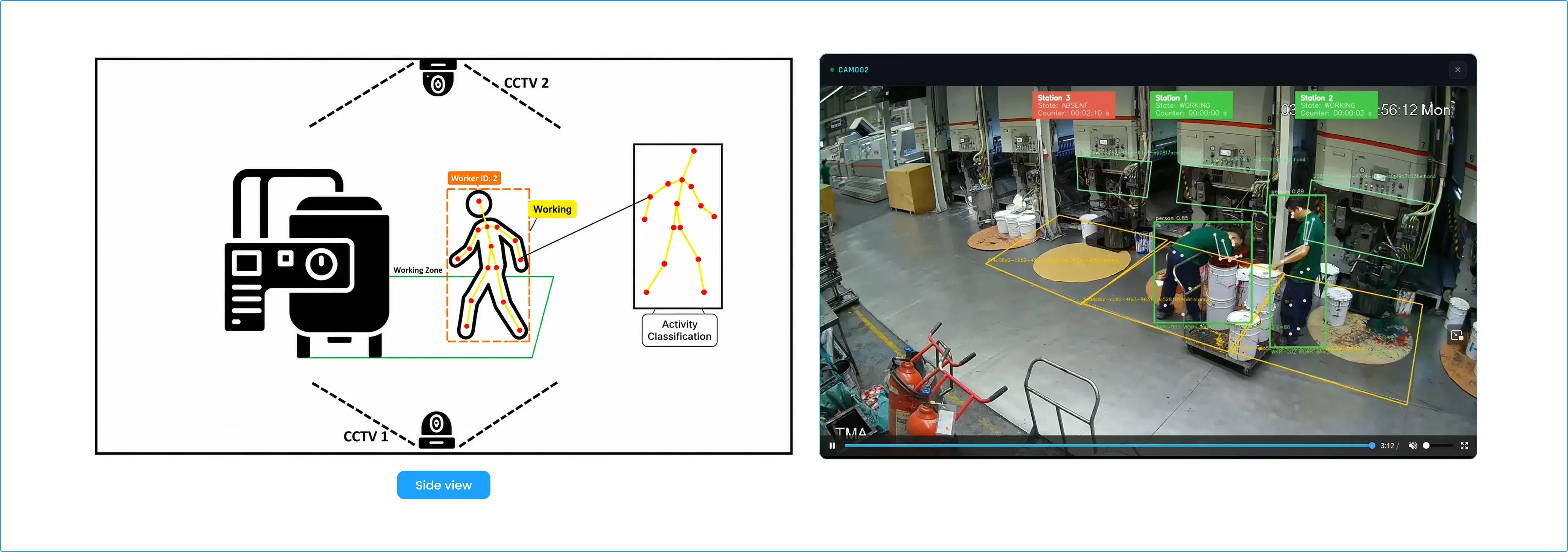 Vision AI Worker Performance Analytics