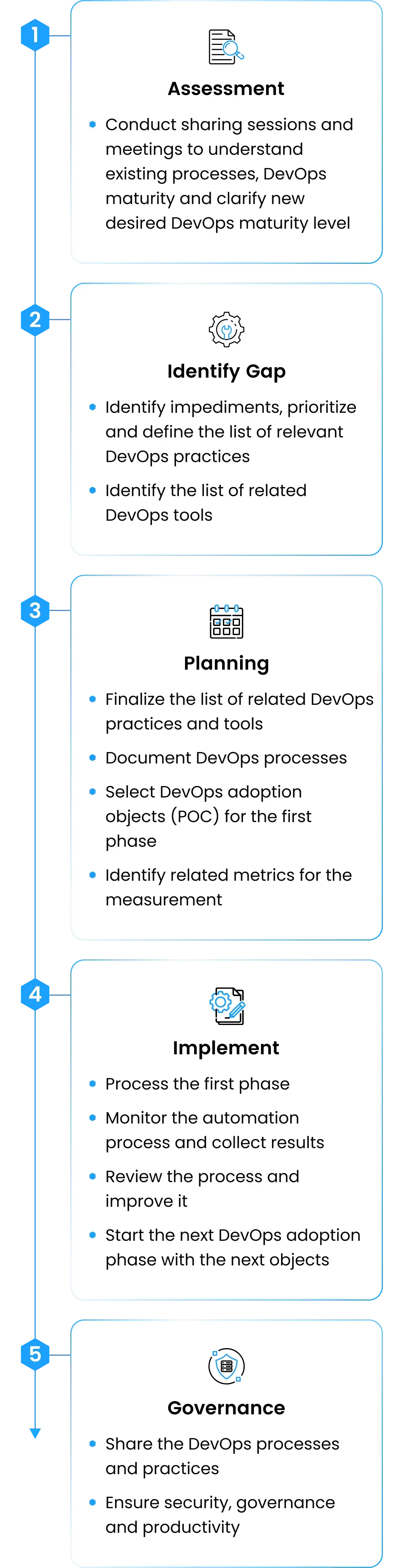 DevOps Project