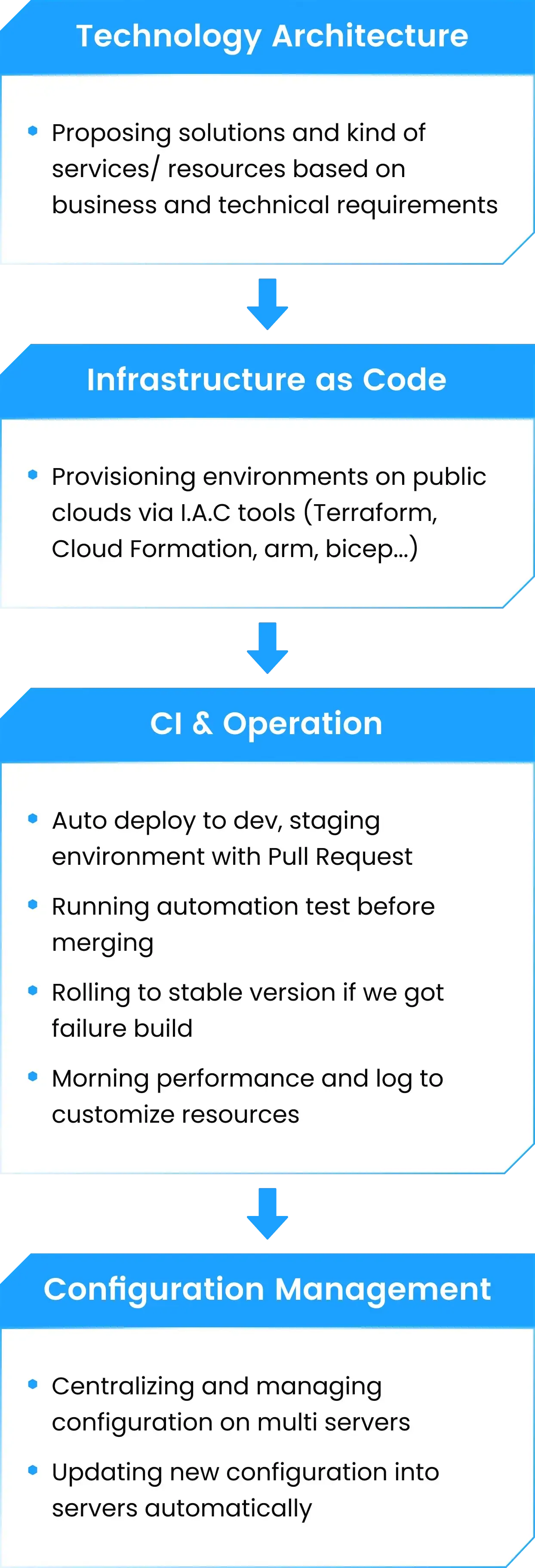 DevOps Flow